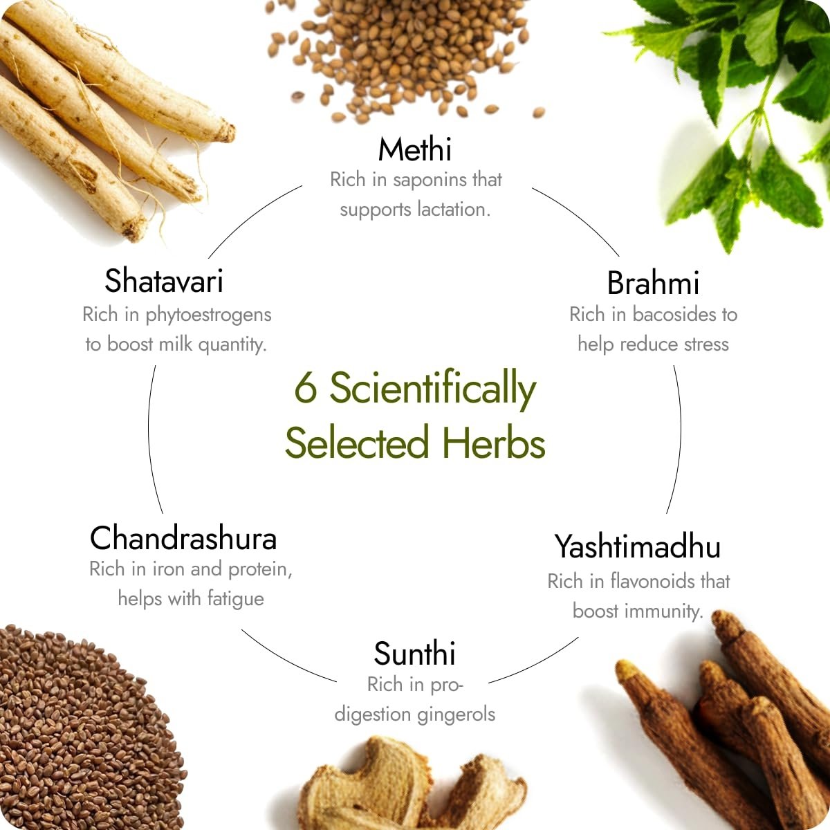Kapiva Shatavari Lacta Naturals, 200 g - Image 7